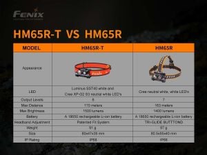 Fenix HM65R-T 1500 LÜMEN KAFA FENERİ
