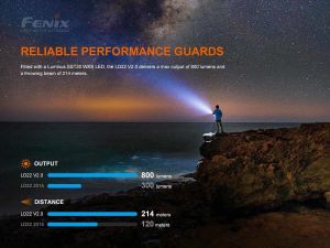 Fenix LD22 V2.0 800 LÜMEN EL LAMBASI