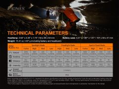 FENİX HP30R V2.0 3000 LÜMEN KAFA FENERİ
